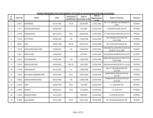 Seniority List - Kerala Police