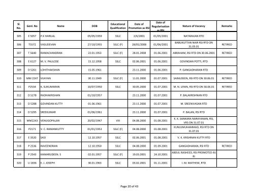 Seniority List - Kerala Police