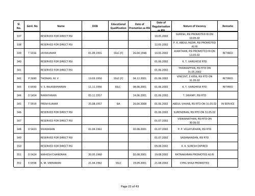 Seniority List - Kerala Police