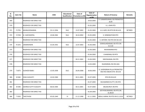 Seniority List - Kerala Police