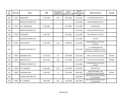 Seniority List - Kerala Police