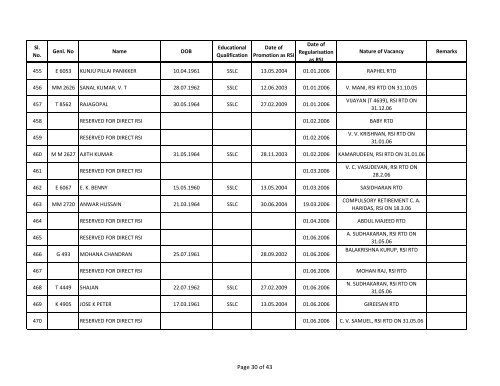 Seniority List - Kerala Police