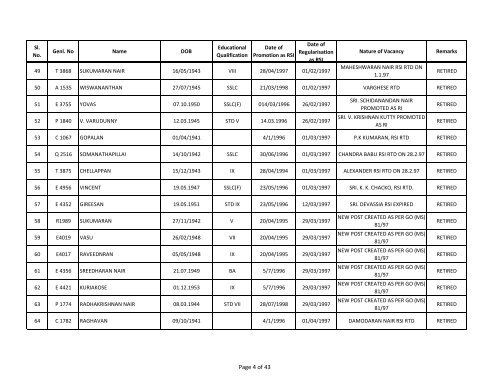 Seniority List - Kerala Police
