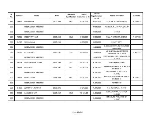 Seniority List - Kerala Police