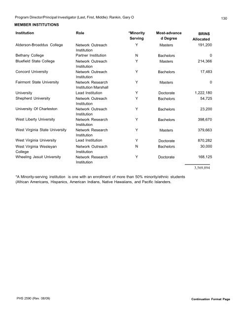 FA 5 Progress Report WV-INBRE - Joan C. Edwards School of ...