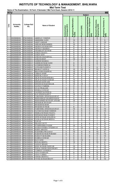 I B.Tech. II Semester I Mid Term - ITM, Bhilwara