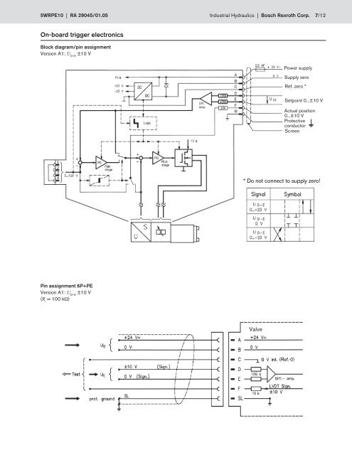 Servo solenoid valves with on-board electronics ... - Bosch Rexroth