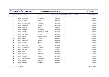 Graduatoria concorso