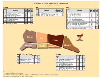 Wholesale Pricing: Choice Grade Beef Subprimals - BeefRetail.org