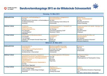 Berufsvorbereitungstage 2013 an der Mittelschule Schwarzenfeld