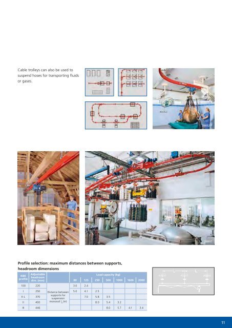 Demag KBK light crane system - Poduri rulante