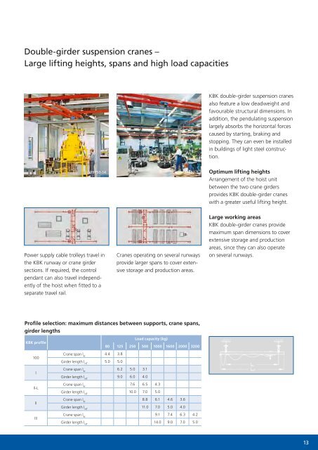 Demag KBK light crane system - Poduri rulante