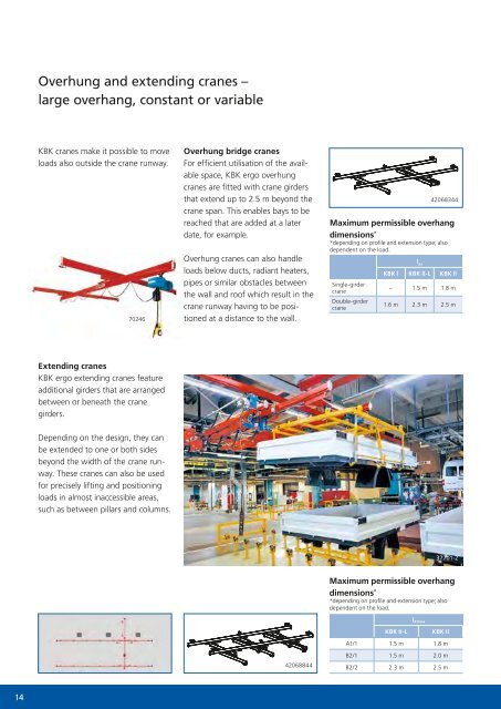 Demag KBK light crane system - Poduri rulante