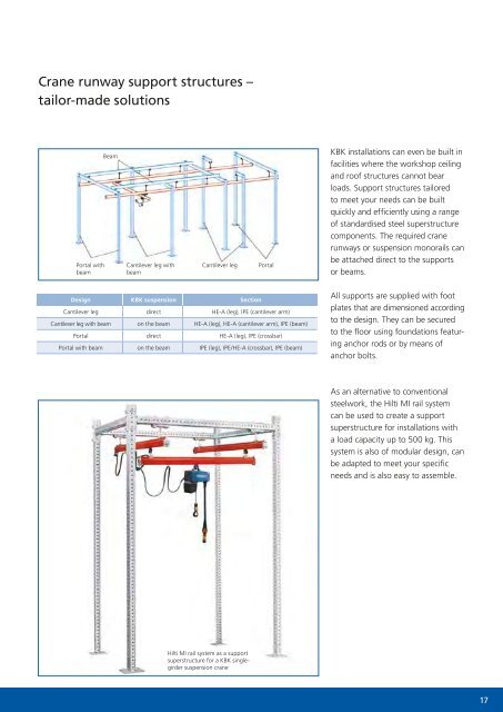 Demag KBK light crane system - Poduri rulante