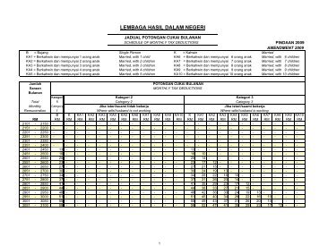 Jadual PCB 2009 - Lembaga Hasil Dalam Negeri