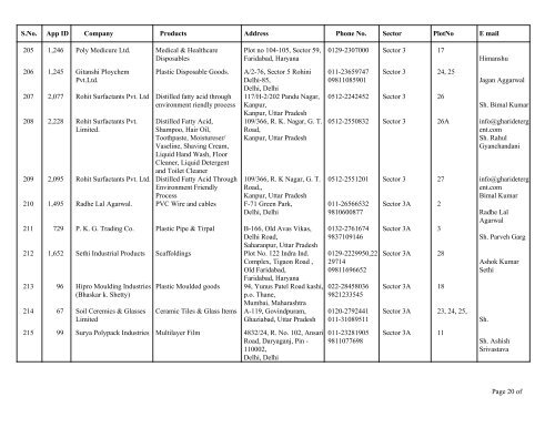 List of Allottee of Industrial Estate - BHEL - Sidcul