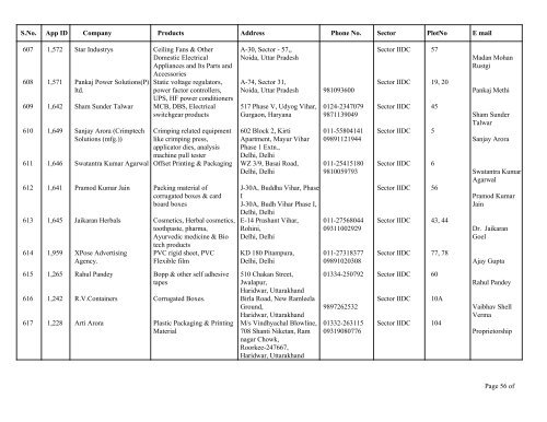 List of Allottee of Industrial Estate - BHEL - Sidcul