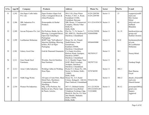 List of Allottee of Industrial Estate - BHEL - Sidcul