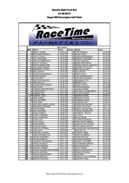 Kinetic Night Trail Run 08-2012 - RaceTime