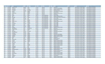 Daftar Nama listing Tenaga Honorer K2 di ... - Kemenag Sultra