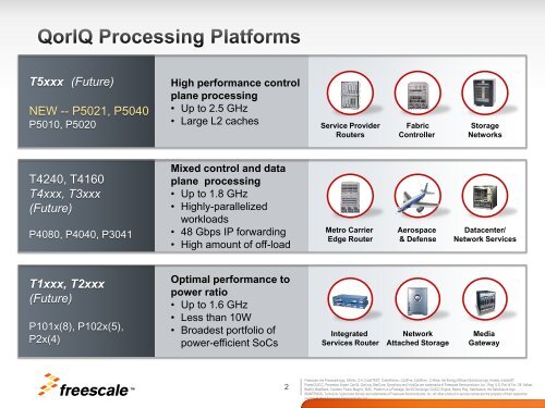 QorIQ P5040 and P5021 - Freescale Semiconductor