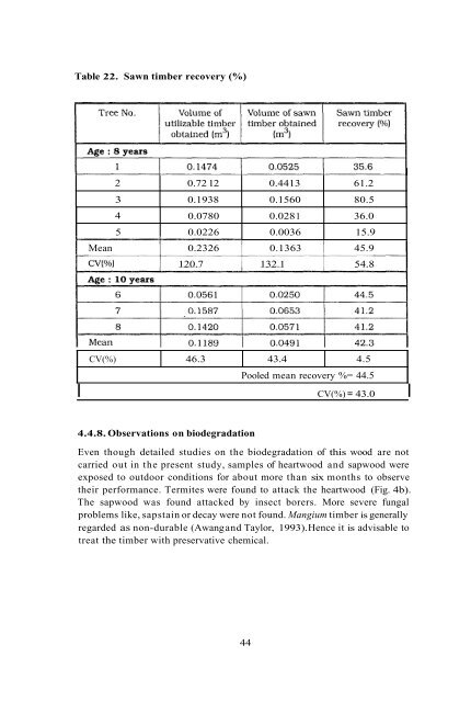 growth and wood characteristics of acacia mangium grown in kerala