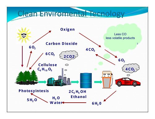 Ethanol Project