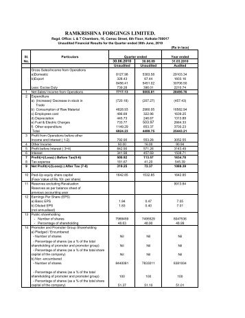 Copy of Result - 30.06.2010 - Ramkrishna Forgings Limited