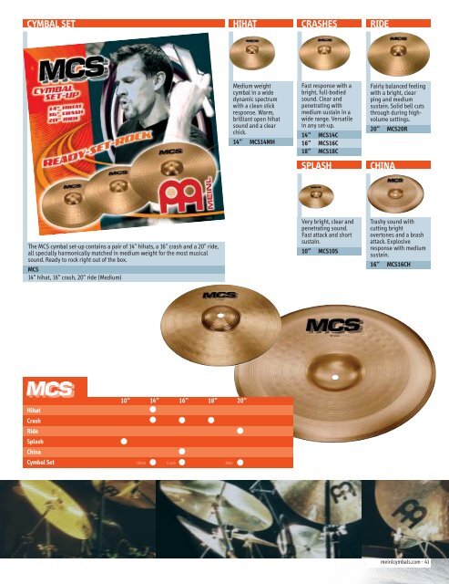 CYMBALS 2004 - Share