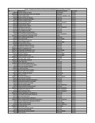 nit razon social nombre operador sucursal 25088605 ... - Comcaja