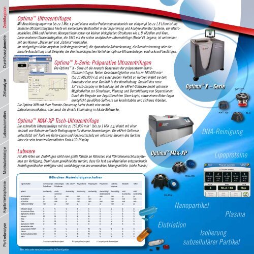 Übersichtsbroschüre Life Science Research 2013 - Beckman Coulter