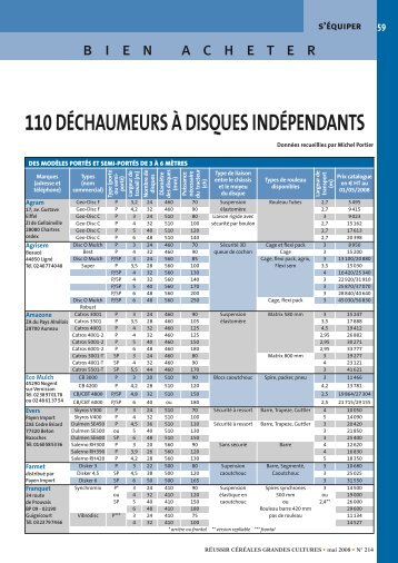110 DÉCHAUMEURS À DISQUES INDÉPENDANTS - direct-affaires.fr
