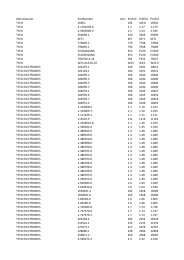 Manufacturer PartNumber Serv Prefix3 Prefix4 Prefix5 TYCO 10ED1 ...