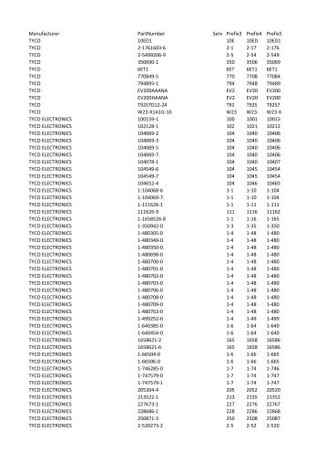 Manufacturer PartNumber Serv Prefix3 Prefix4 Prefix5 TYCO 10ED1 ...