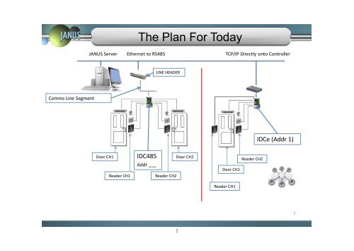 JANUS Engineering Training 0.4.pdf - Grostech.com