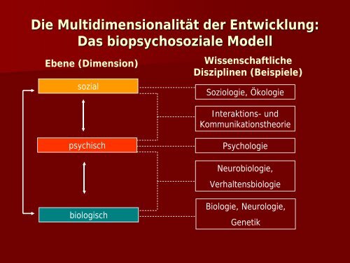 und Jugendpsychiatrie