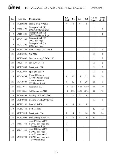 Download Operating Instructions / Spare Parts List - HE-VA