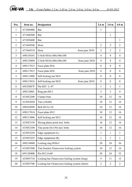 Download Operating Instructions / Spare Parts List - HE-VA