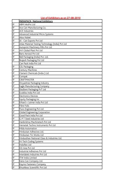 List of Exhibitors as on 27-08-2010 - International FoodTec India 2012