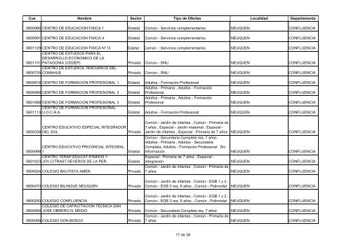 Listado de establecimientos al 04-11-2011 - Consejo Provincial de ...