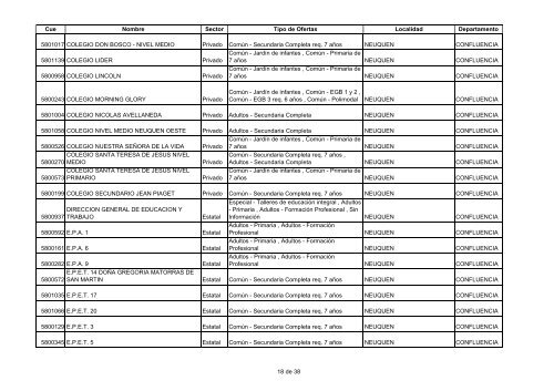 Listado de establecimientos al 04-11-2011 - Consejo Provincial de ...