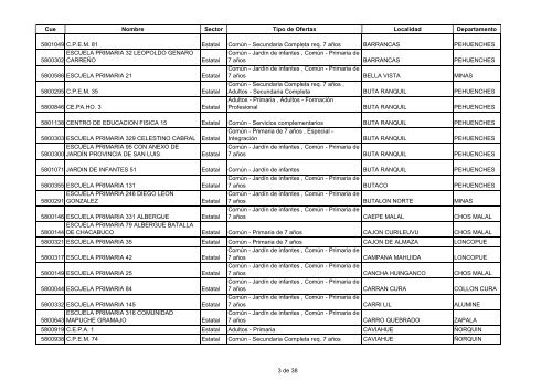 Listado de establecimientos al 04-11-2011 - Consejo Provincial de ...