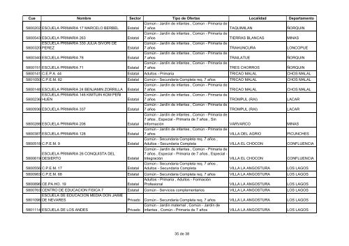 Listado de establecimientos al 04-11-2011 - Consejo Provincial de ...