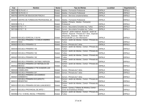 Listado de establecimientos al 04-11-2011 - Consejo Provincial de ...