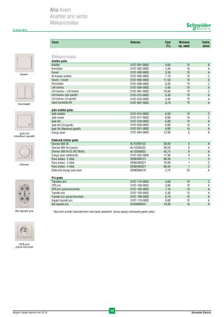 LifeSpace (ETKS) fiyat listesi (pdf 31.7 mb) - Schneider Electric