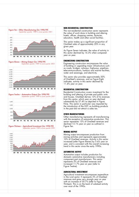 2001 Annual Report - OneSteel