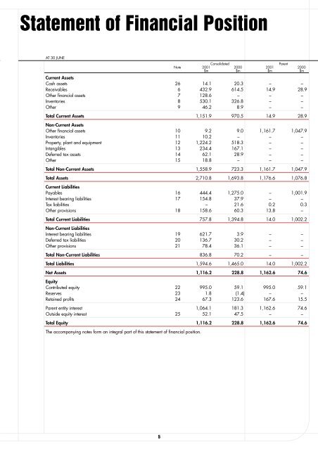 2001 Annual Report - OneSteel