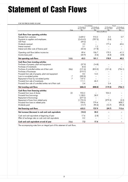 2001 Annual Report - OneSteel