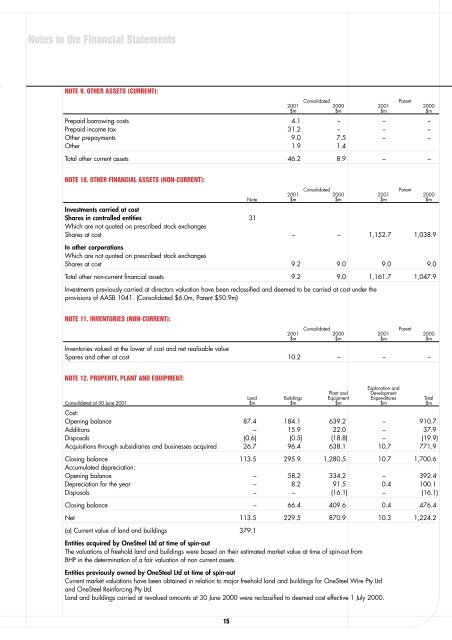 2001 Annual Report - OneSteel