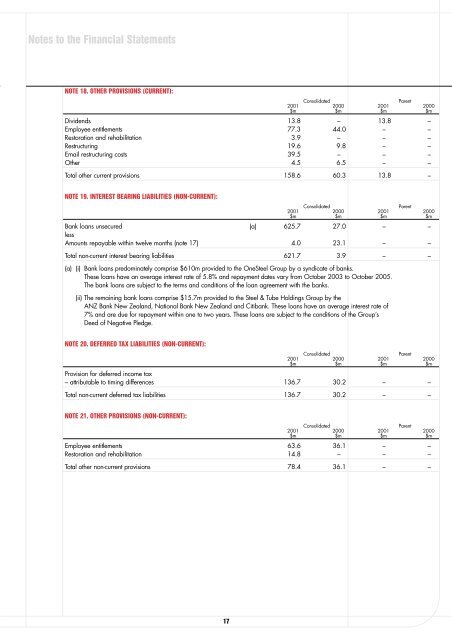 2001 Annual Report - OneSteel